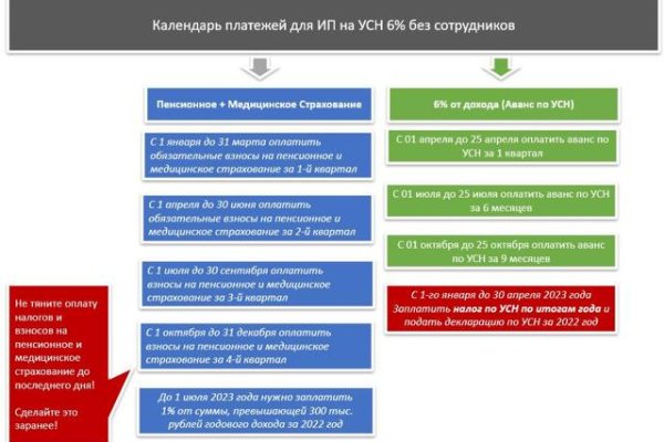 Как восстановить аккаунт в кракен